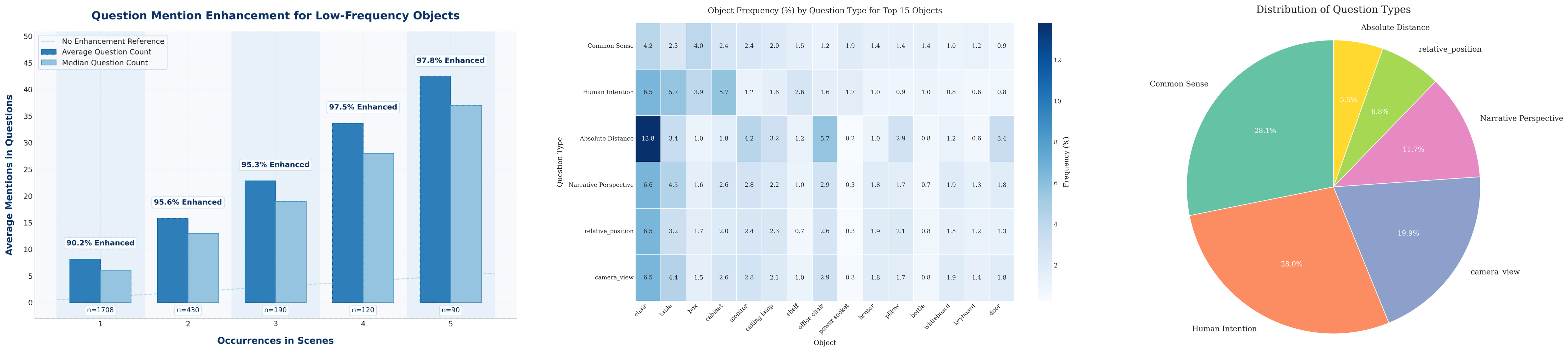 Data analysis and statistics